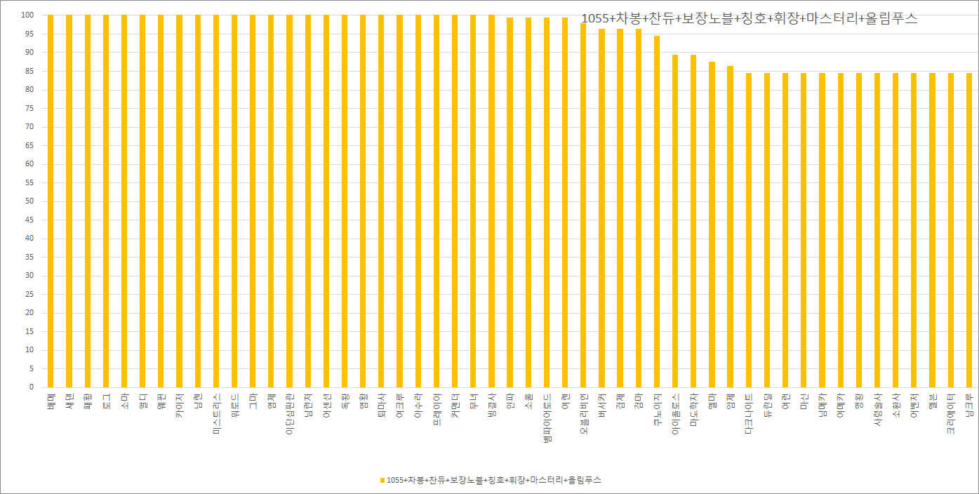 원본 크기로 보시려면 그림을 클릭하세요.