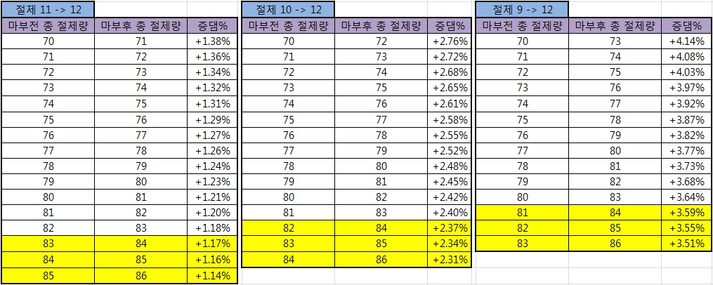 원본 크기로 보시려면 그림을 클릭하세요.