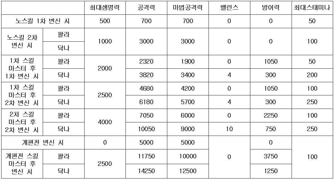 원본 크기로 보시려면 그림을 클릭하세요.