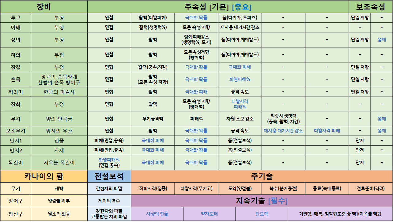 원본 크기로 보시려면 그림을 클릭하세요.