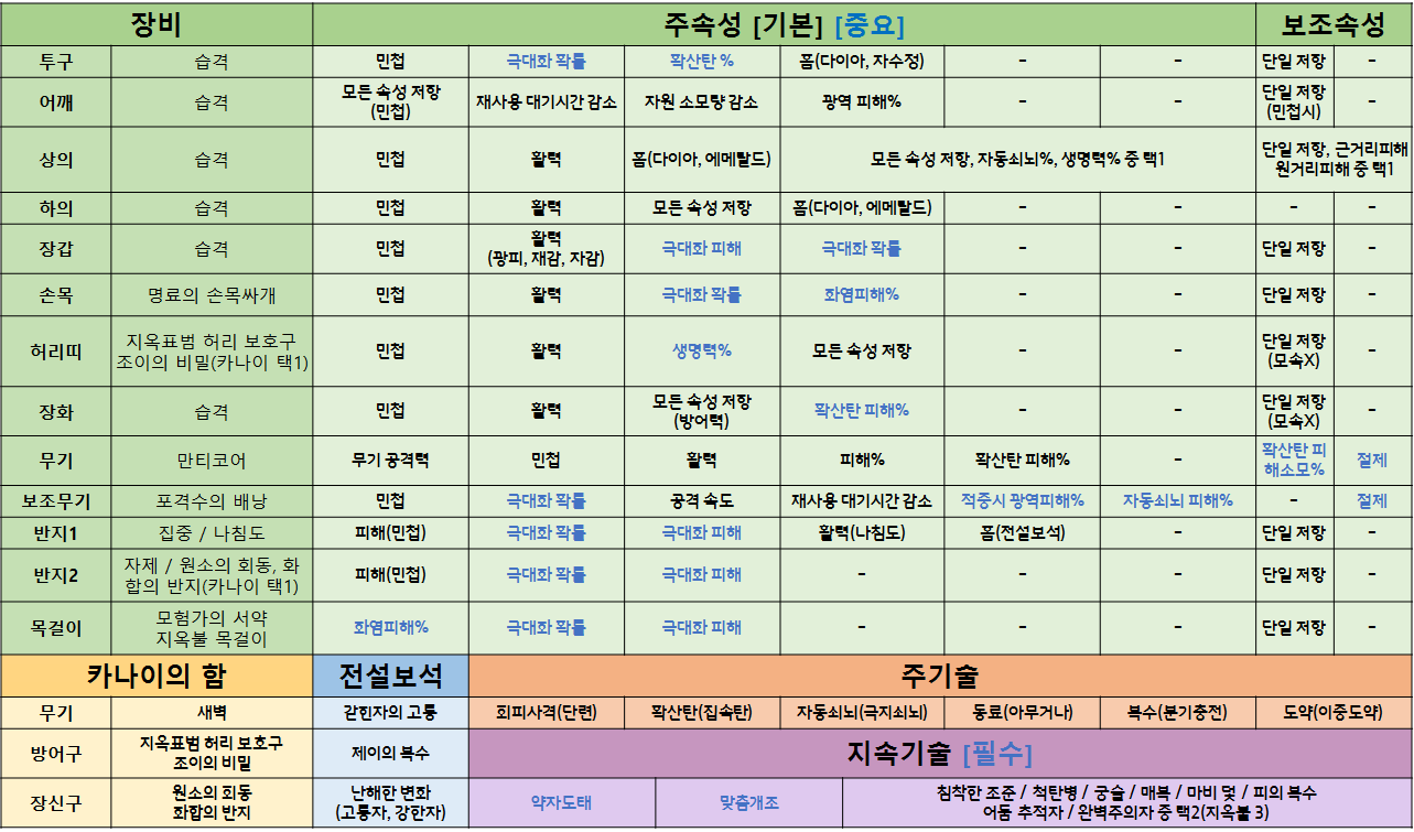 원본 크기로 보시려면 그림을 클릭하세요.