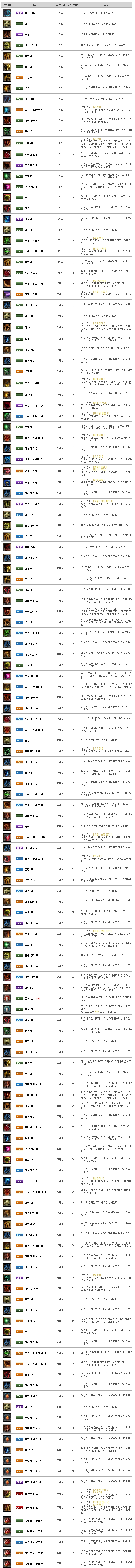 검은사막 미스틱 스킬.jpg