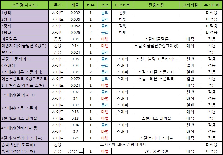 원본 크기로 보시려면 그림을 클릭하세요.