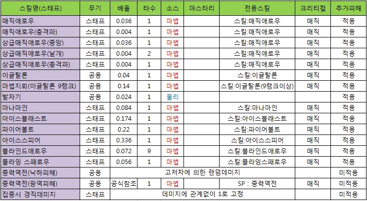 원본 크기로 보시려면 그림을 클릭하세요.