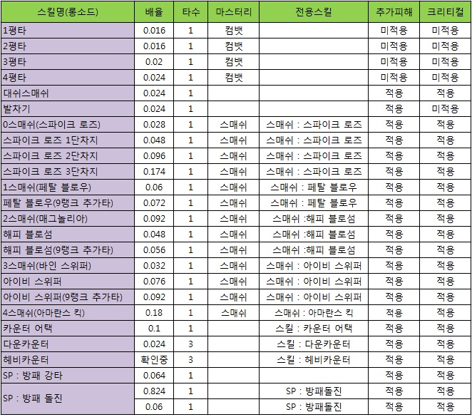 원본 크기로 보시려면 그림을 클릭하세요.