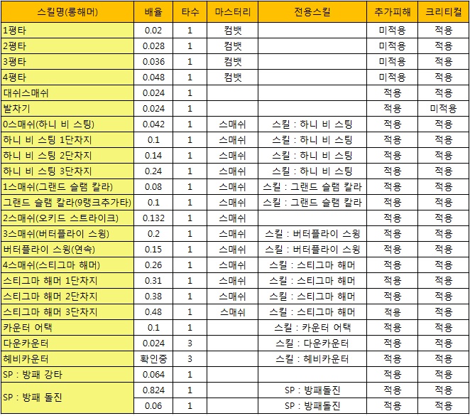 원본 크기로 보시려면 그림을 클릭하세요.