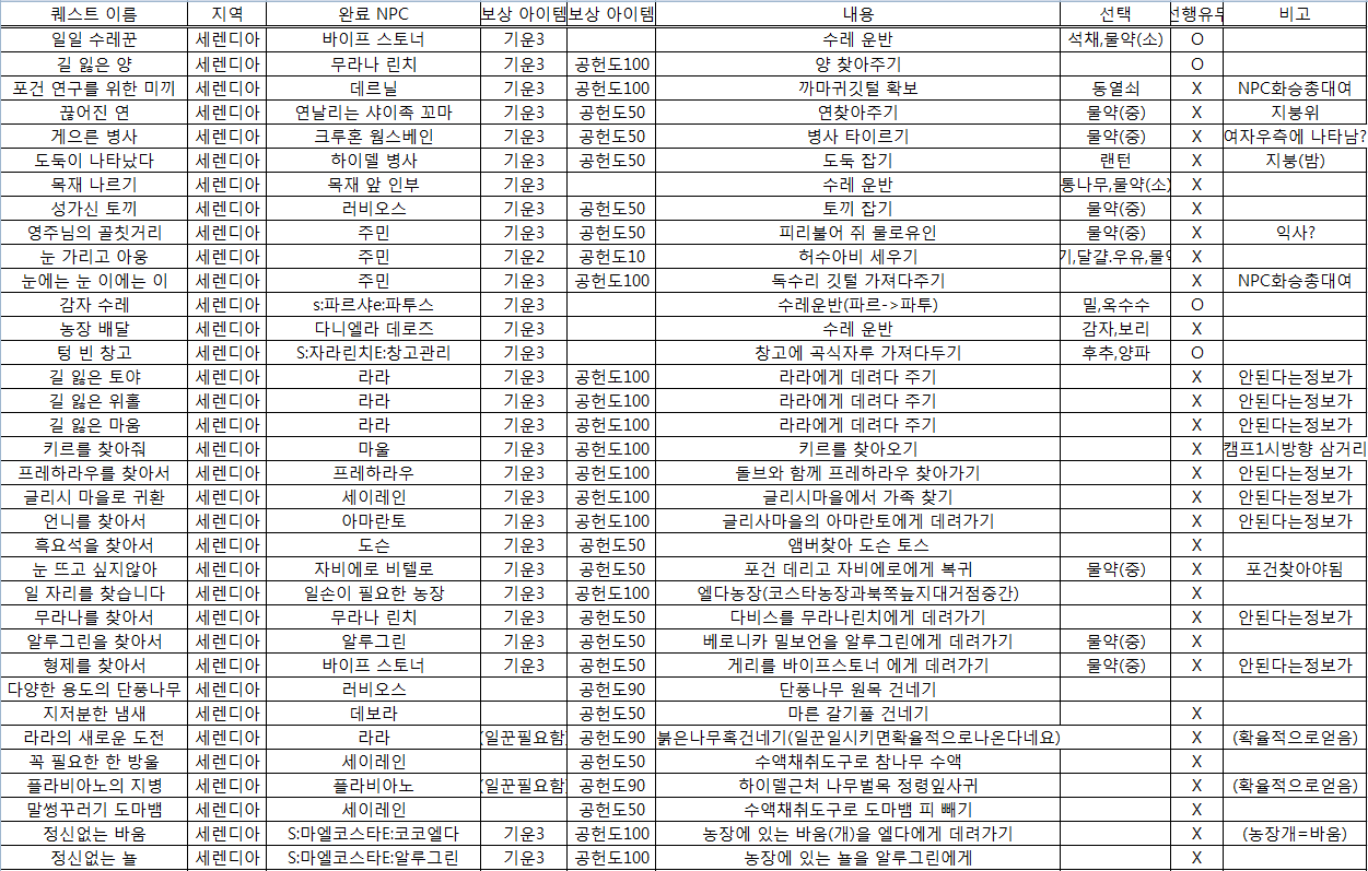 원본 크기로 보시려면 그림을 클릭하세요.