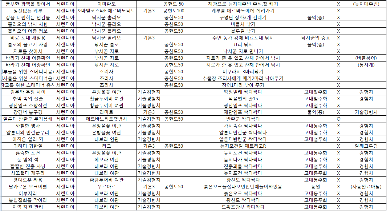 원본 크기로 보시려면 그림을 클릭하세요.