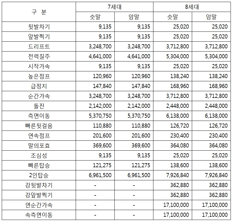 원본 크기로 보시려면 그림을 클릭하세요.