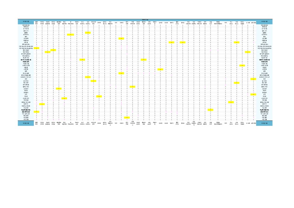 진격의 거인2 우호도올리기 선물주기 팁.png