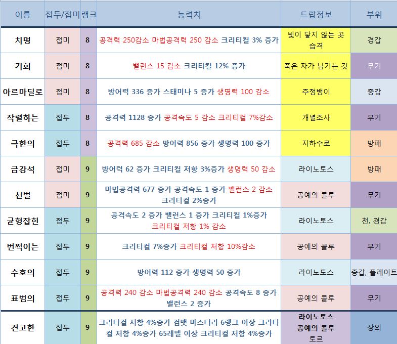 원본 크기로 보시려면 그림을 클릭하세요.