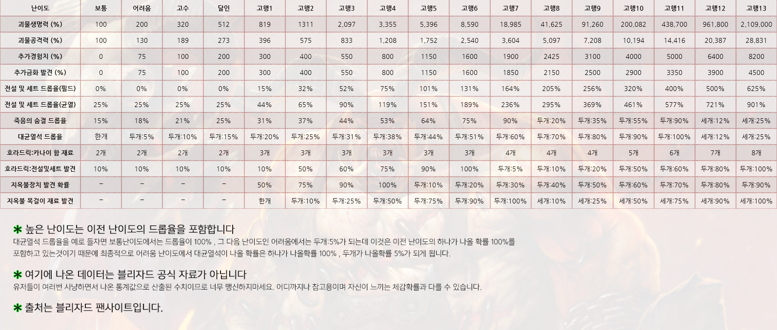 원본 크기로 보시려면 그림을 클릭하세요.