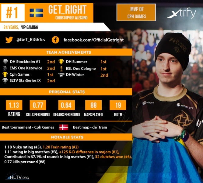 26527D42566B09C90E5763