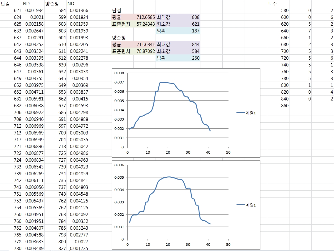 원본 크기로 보시려면 그림을 클릭하세요.