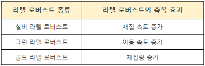 %ED%91%9C1.png?type=w740