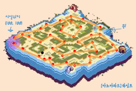 썸머 윙을 노리는 그대를 위한 짧고 굵은 팁