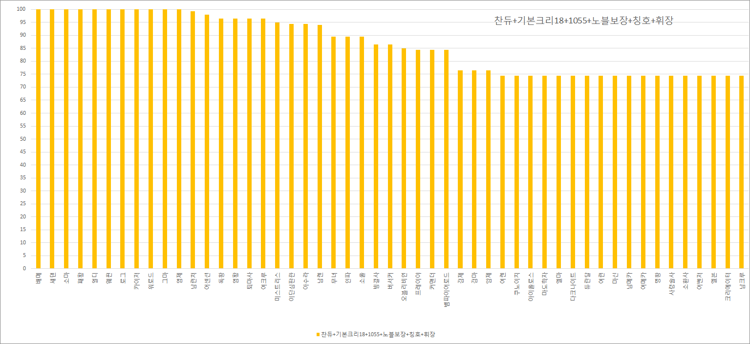 원본 크기로 보시려면 그림을 클릭하세요.