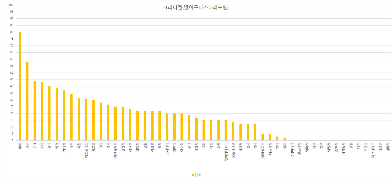 원본 크기로 보시려면 그림을 클릭하세요.
