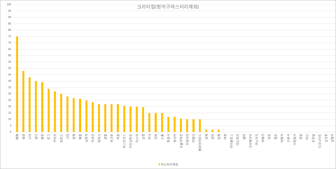 원본 크기로 보시려면 그림을 클릭하세요.