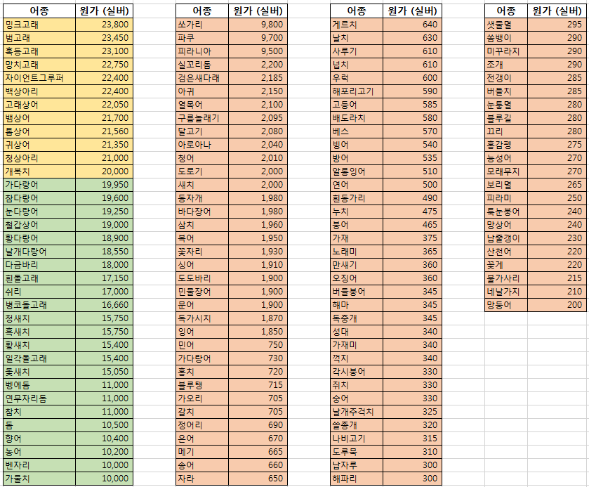 원본 크기로 보시려면 그림을 클릭하세요.