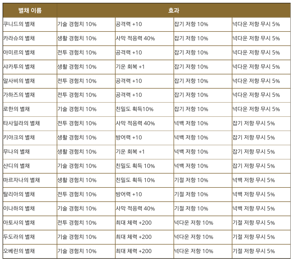 원본 크기로 보시려면 그림을 클릭하세요.
