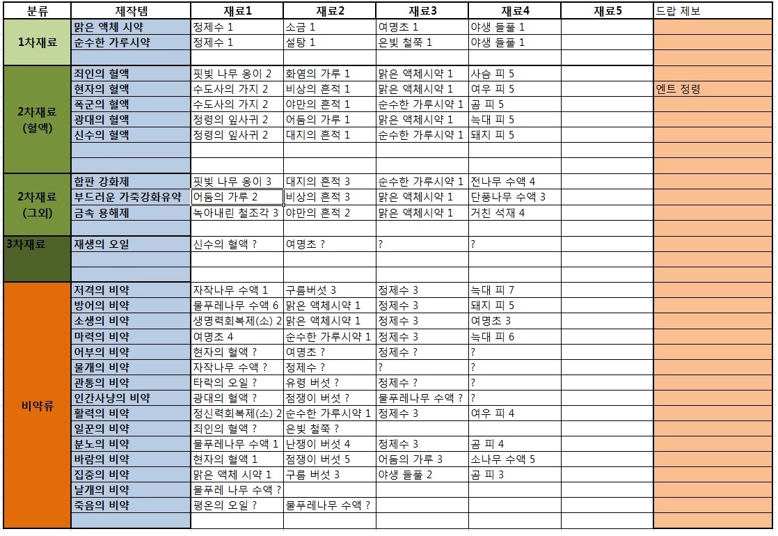원본 크기로 보시려면 그림을 클릭하세요.