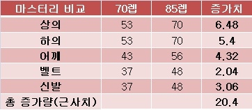 마스터리 수치.jpg