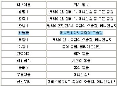 약초 도감 목록