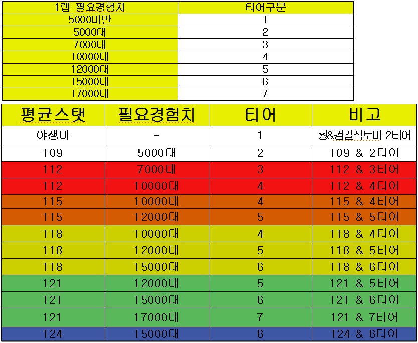 원본 크기로 보시려면 그림을 클릭하세요.