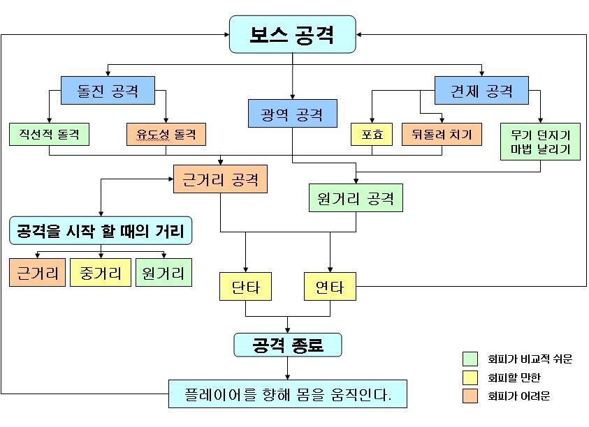 원본 크기로 보시려면 그림을 클릭하세요.
