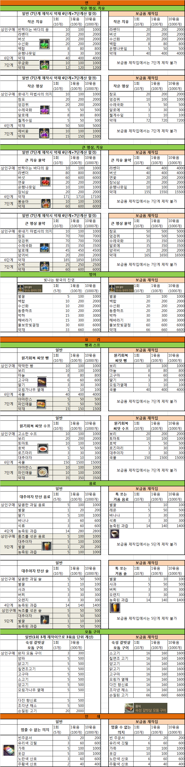 원본 크기로 보시려면 그림을 클릭하세요.