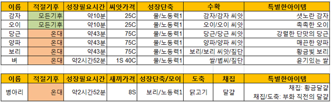 원본 크기로 보시려면 그림을 클릭하세요.