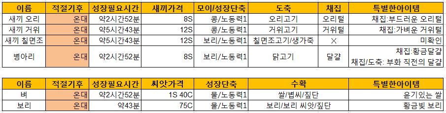 원본 크기로 보시려면 그림을 클릭하세요.