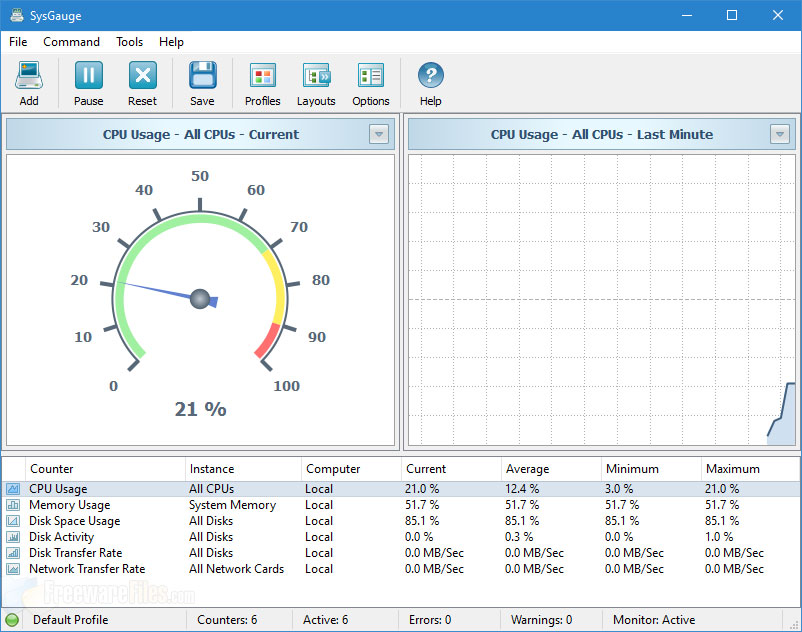 Screenshot for: SysGauge 6.8.12
